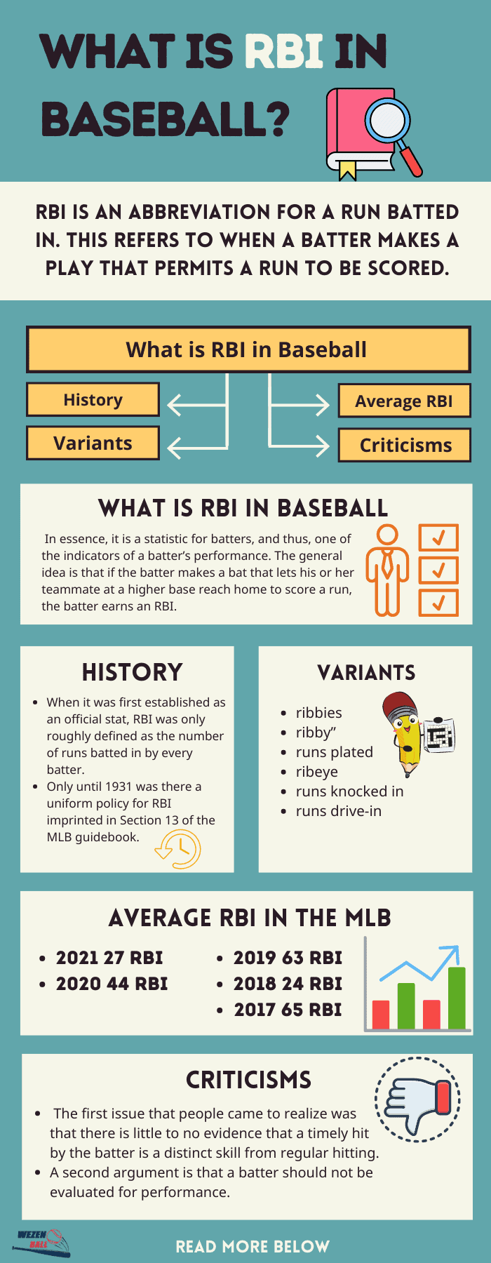 RBI-important-in-baseball
