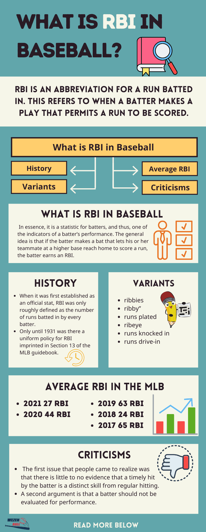 Learn How to Read Baseball Stats and Use Them to Your Advantage