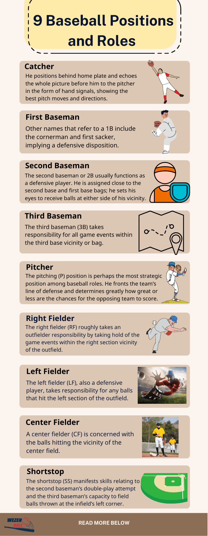Baseball Player positions