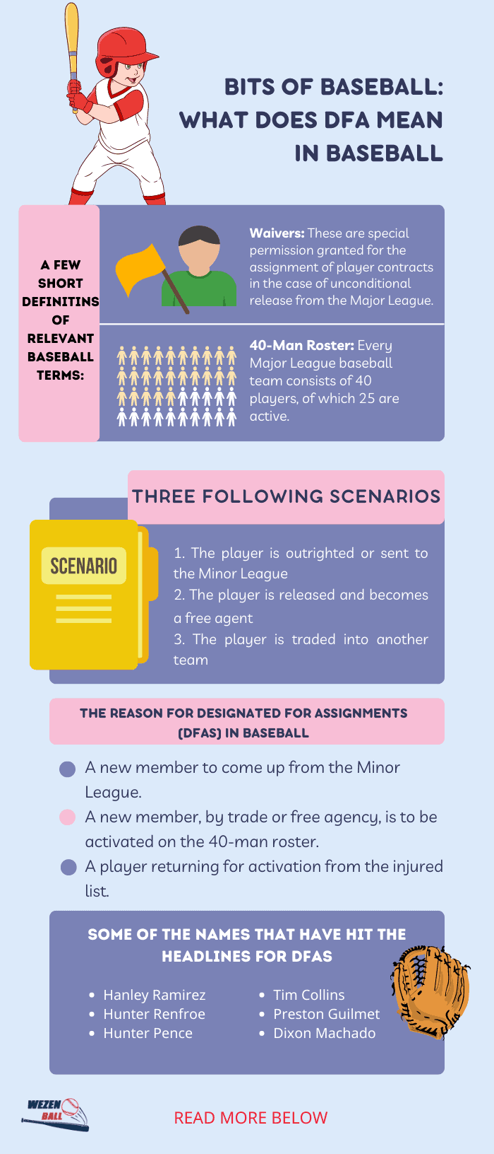 designate for assignment meaning baseball