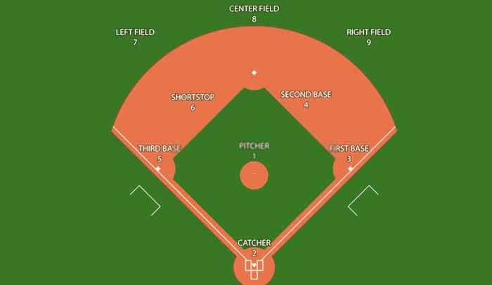 shortstop-baseball-position