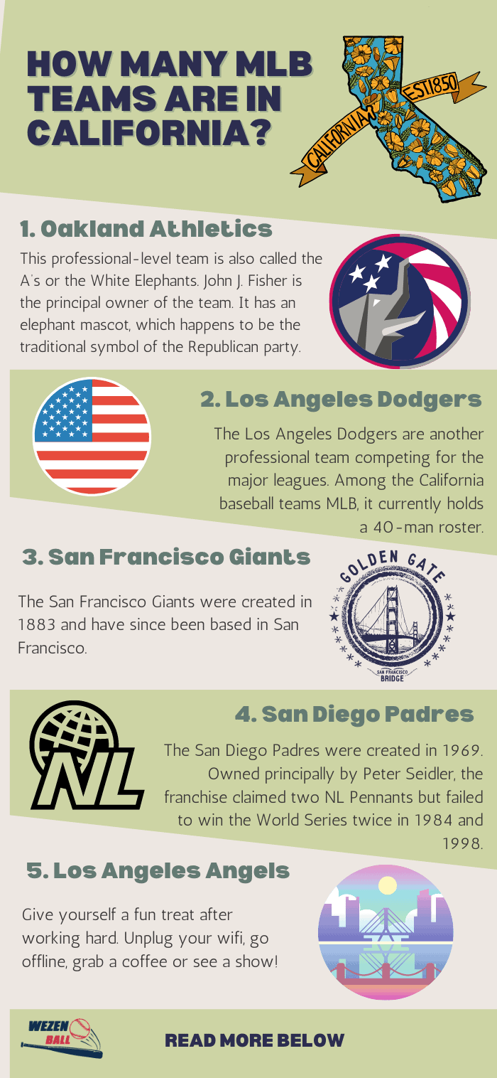california-mlb-baseball-teams