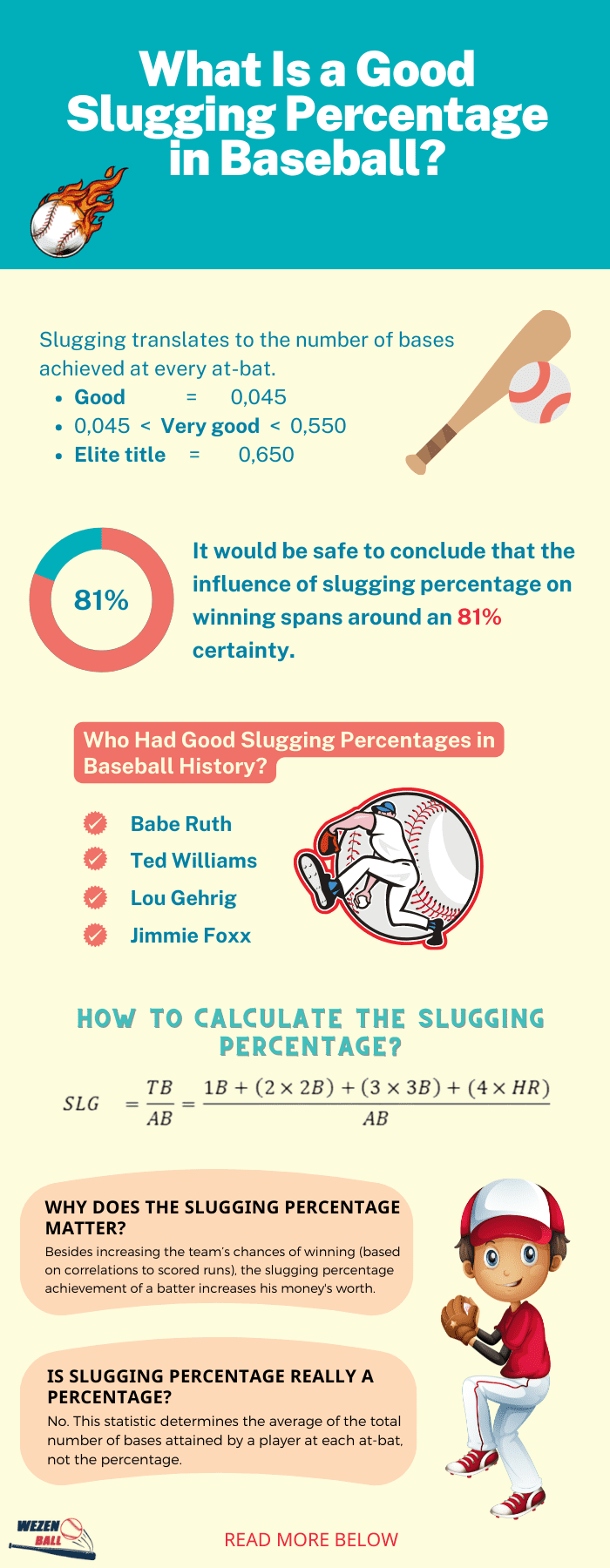 Codify on X: Best slugging percentages with runners in scoring position in  regular season MLB games since WWII (500+ chances): Shohei Ohtani, .631 🔥  Ted Williams, .618 Mike Trout, .617 🔥 Mark