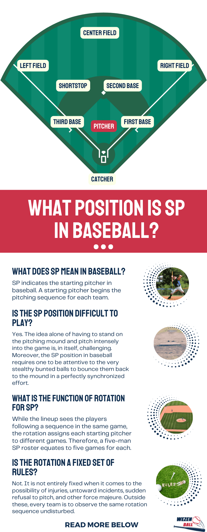 what-does-sp-mean-in-baseball