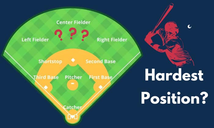Baseball Diagram  Defence Positions