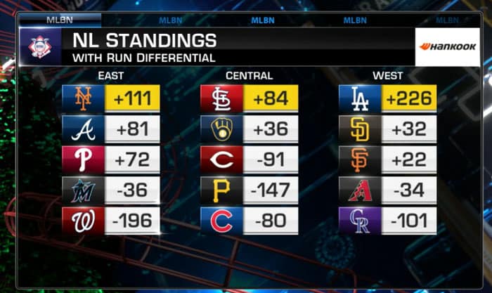 highest-run-differential-mlb-game