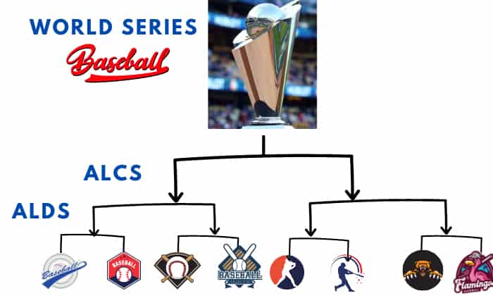 how-many-games-in-the-alds-playoff-series