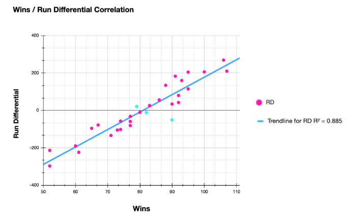 rdiff-baseball-stat