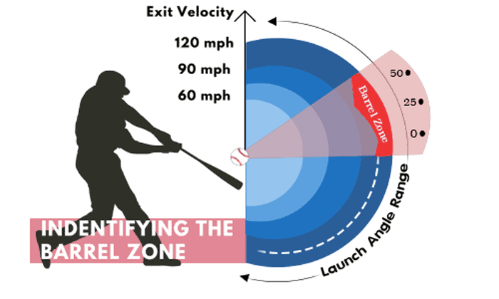 Meaning-of-Barrel-in-Baseball