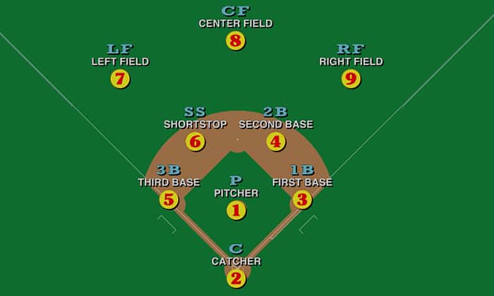 baseball-reference-position-abbreviation