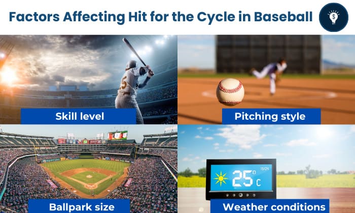 Factors-Affecting-Hit-for-the-Cycle-in-Baseball