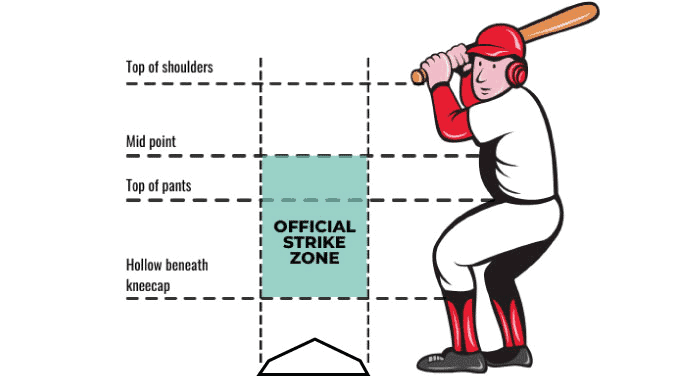 MLB-rule-on-check-swing-