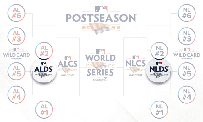 NLDS-and-ALDS
