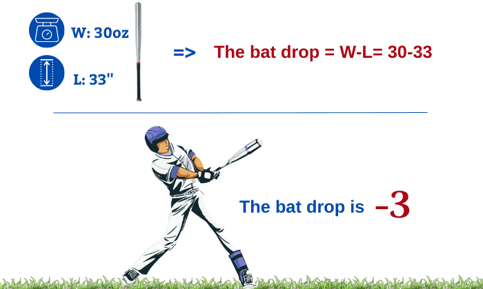 calculating-the-drop-on-a-bat