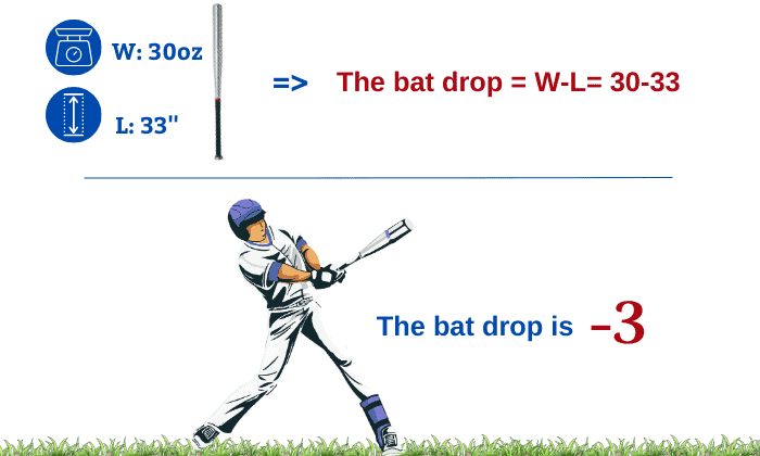 What Does Bat Drop Mean? - Tips to Choose the Right Bat