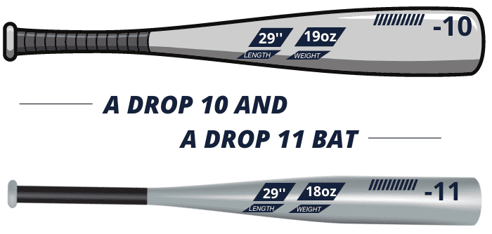 drop-10-vs-drop-11-bats