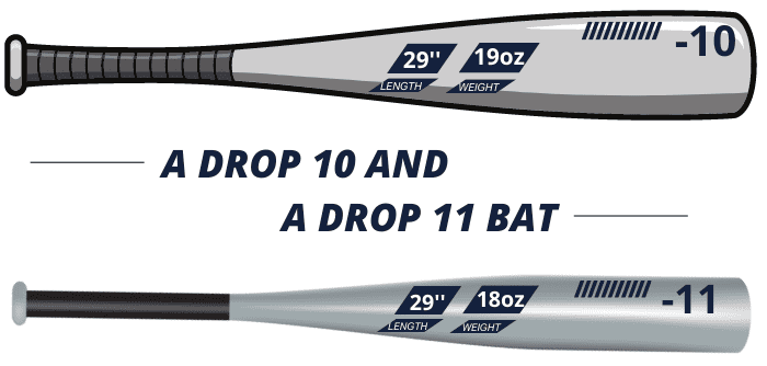 What Does Bat Drop Mean? - Tips to Choose the Right Bat