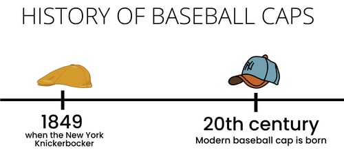 history-of-baseball-cap