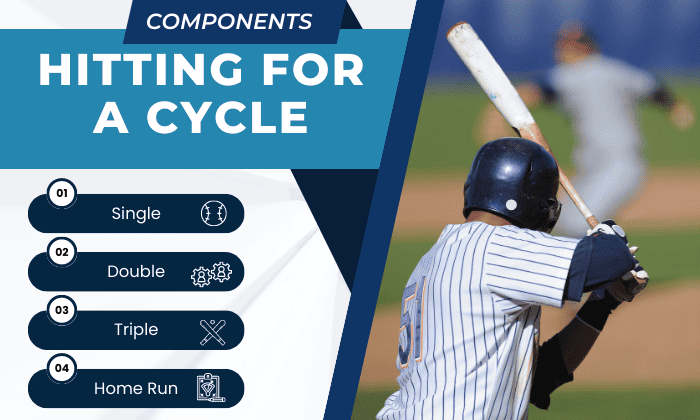 single-double-triple-home-run-in-cycles-baseball