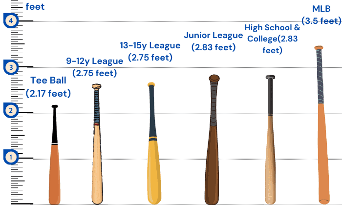 Baseball-bat-length-regulations