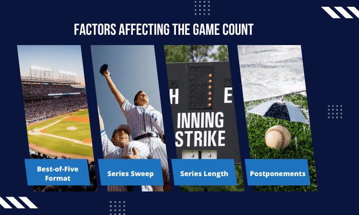 Factors-Affecting-the-Game-Count-of-NLCS