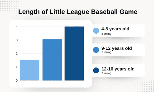 Length-of-Little-League-Baseball-Games