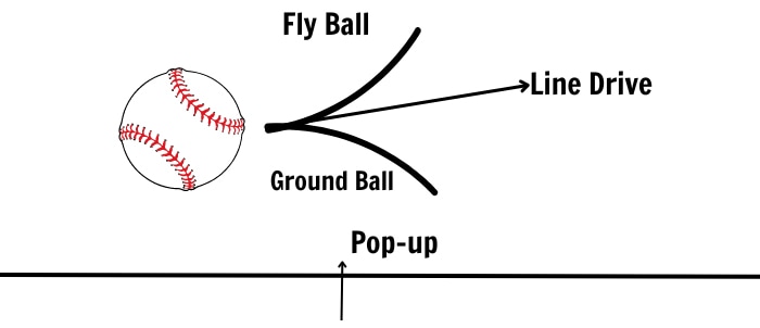 Line-drive-vs-Other-types-of-hits
