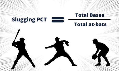 a-Slugging-PCT-of-baseball