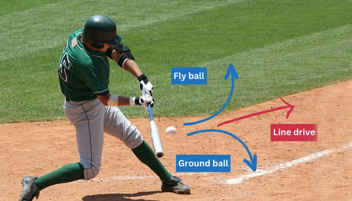 line-drive-definition