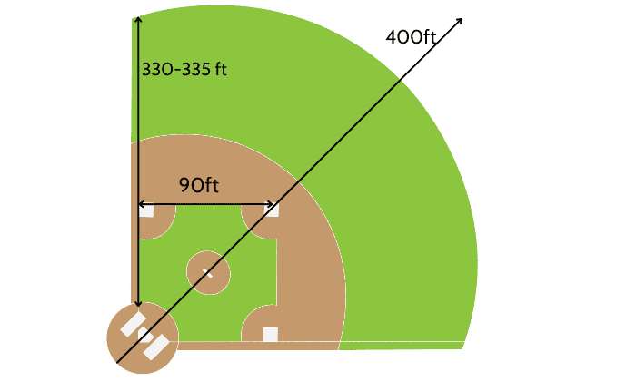 Baseball-Field-Dimensions