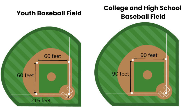 Common-Baseball-Sizes