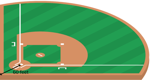 Measure-the-Distance-to-the-Backstop-of-Baseball-Fields