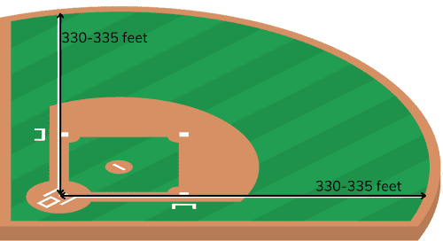 Measure-the-Foul-Lines-of-Baseball-Fields