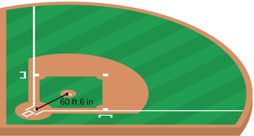 Measure-the-Pitcher's-Mound-of-Baseball-Fields
