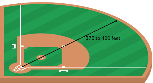 Measure-the-Power-Alleys-of-Baseball-Fields