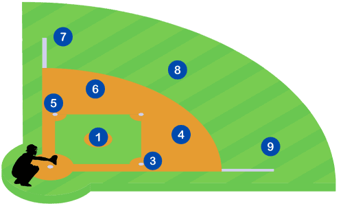 Catcher-position