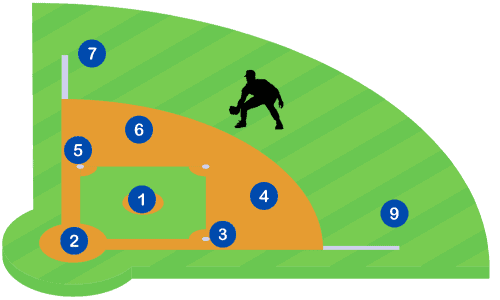 Center-Field-position