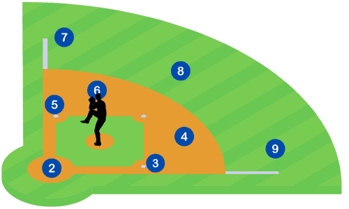 Pitcher-baseball-position