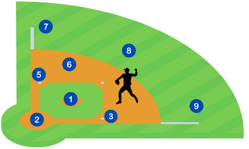 Second-Base-position