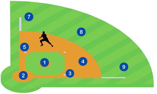 Shortstop-position