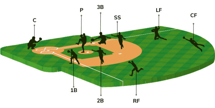 The-Easiest-Position-in-Baseball