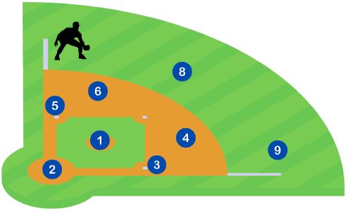 left-field-position