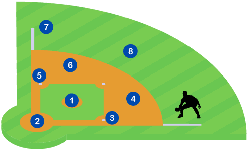 right-field-position